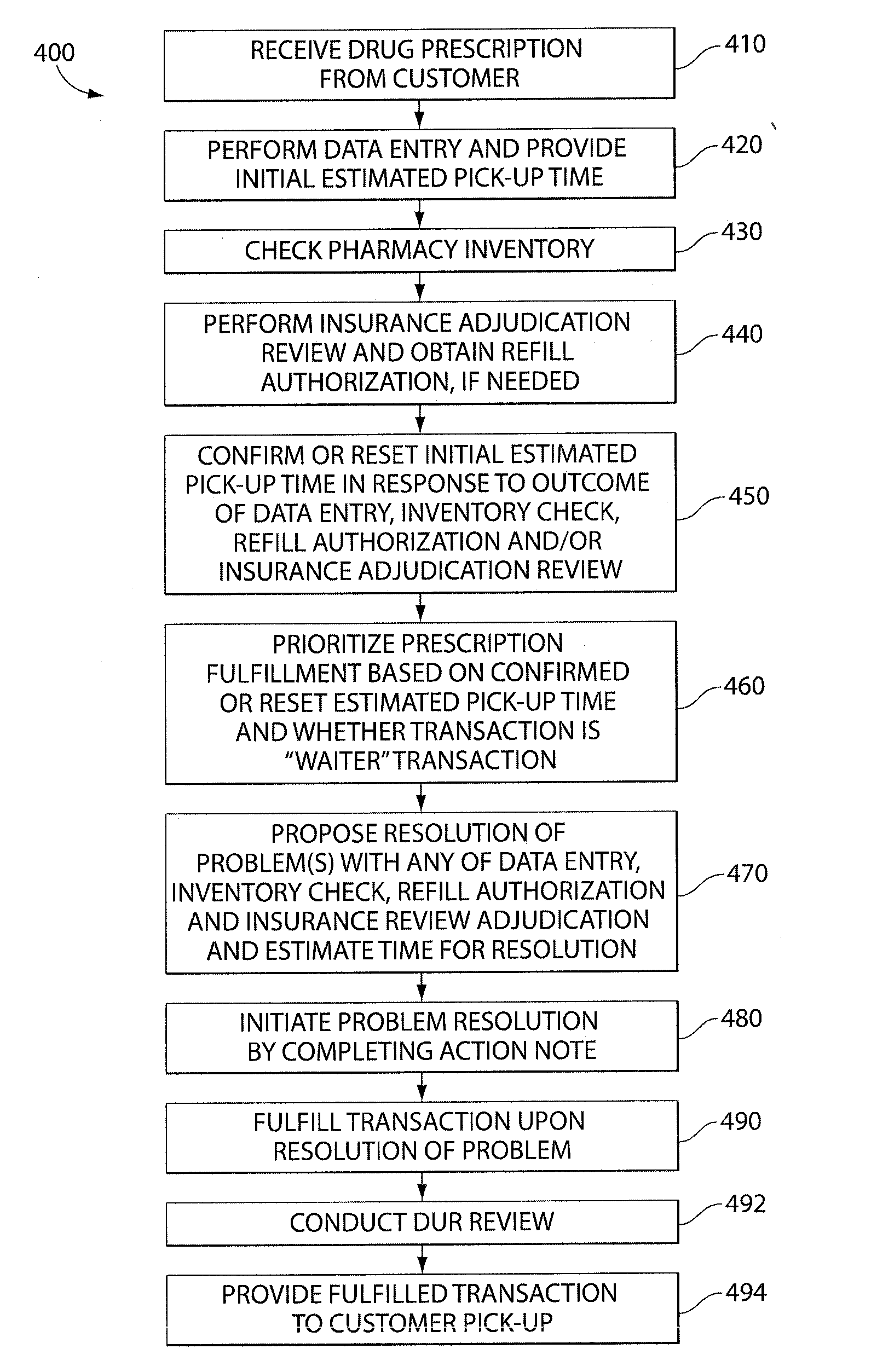 System and Methods of Providing Pharmacy Services