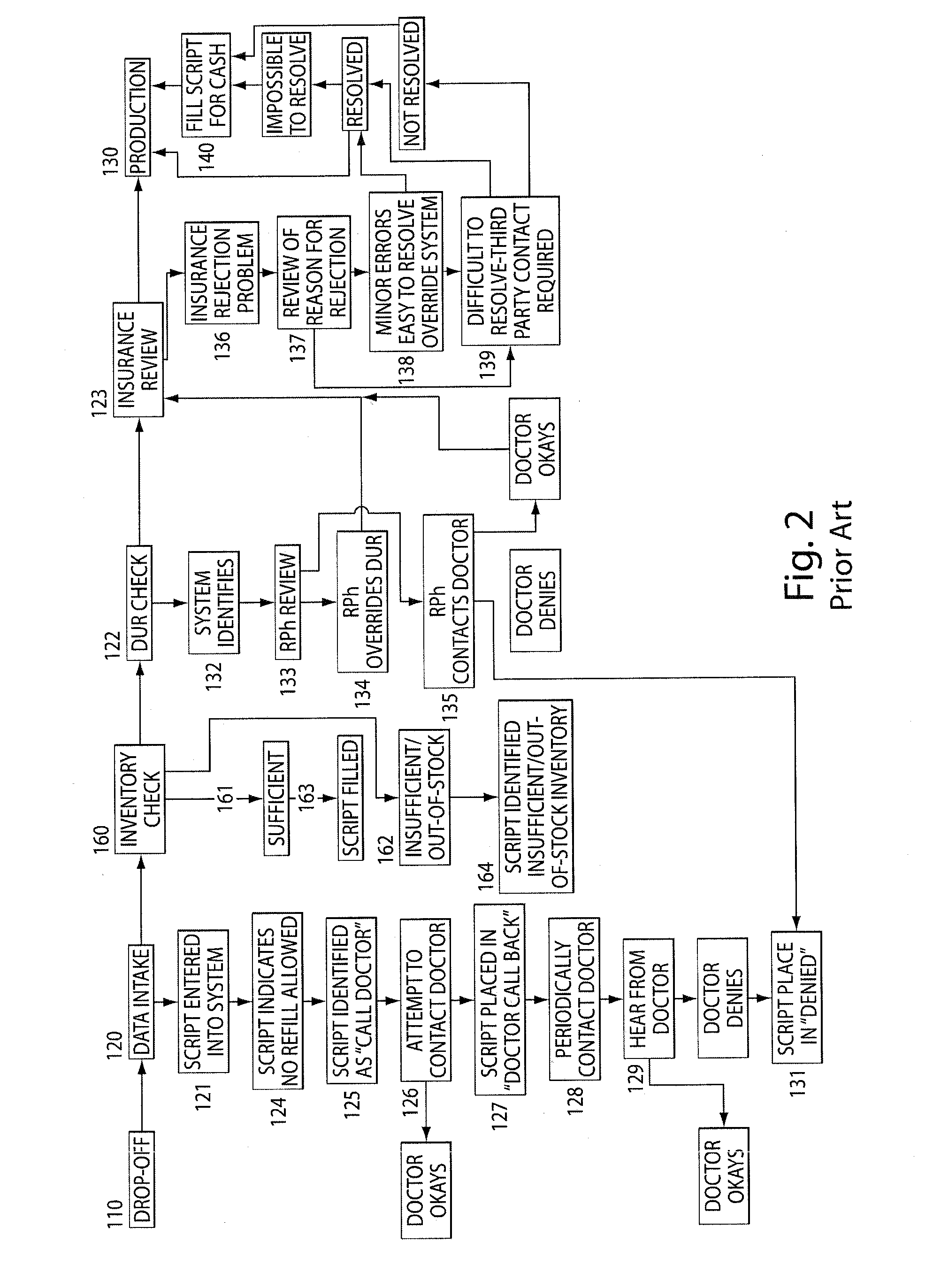 System and Methods of Providing Pharmacy Services