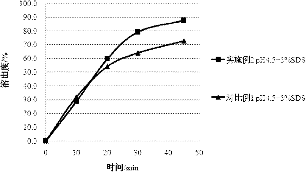 Solid pharmaceutical composition containing benzimidazole derivative