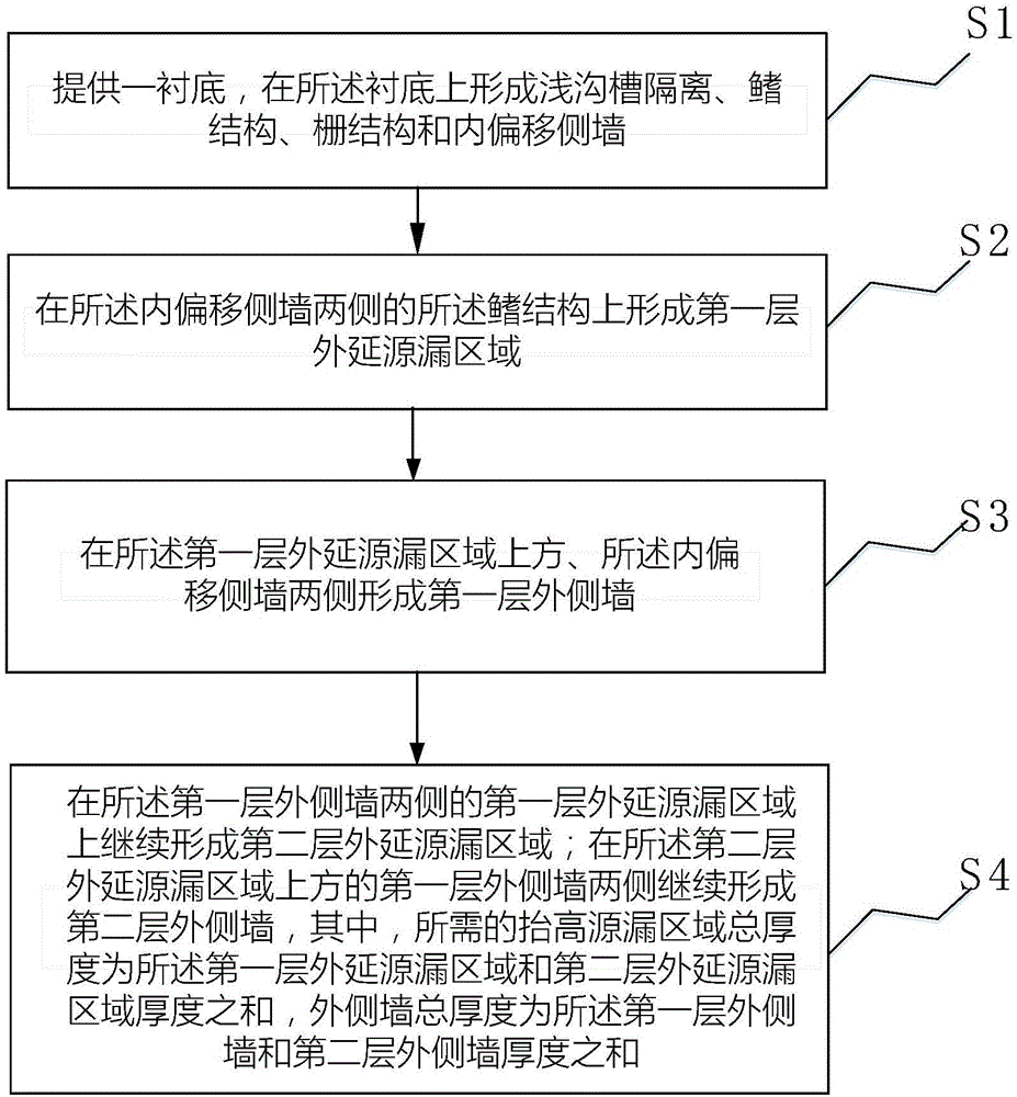 Method for manufacturing field effect transistor of fin-type metal oxide semiconductor