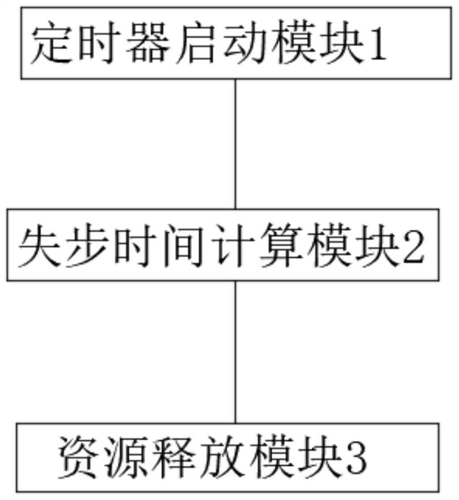 Method and system for reducing base station resource consumption of connected-state terminal and storage medium