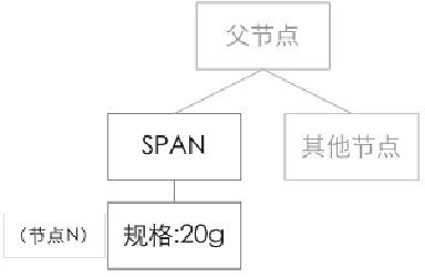 Internet information object positioning method based on webpage structure semantic meaning