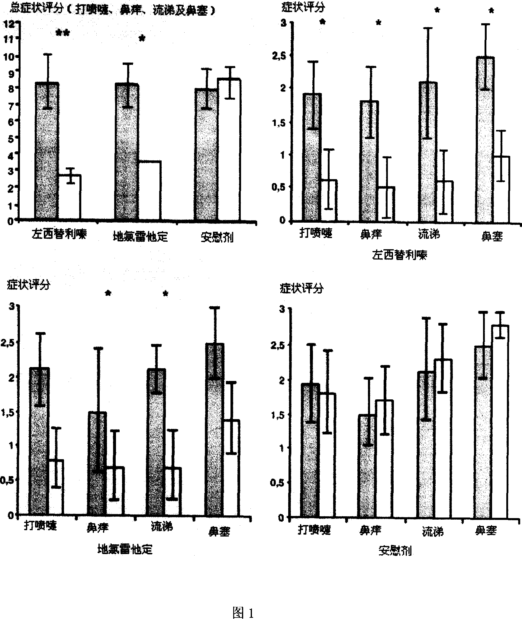 Chiral composition containing dextrothyroxine buprofenli and levomethadyl cysteliqin and its double slow-releasing tablet