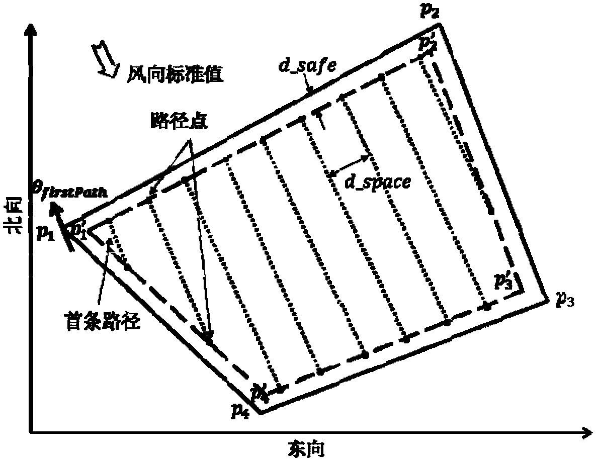 Wind-direction-based agricultural unmanned aerodynamic ship path planning method