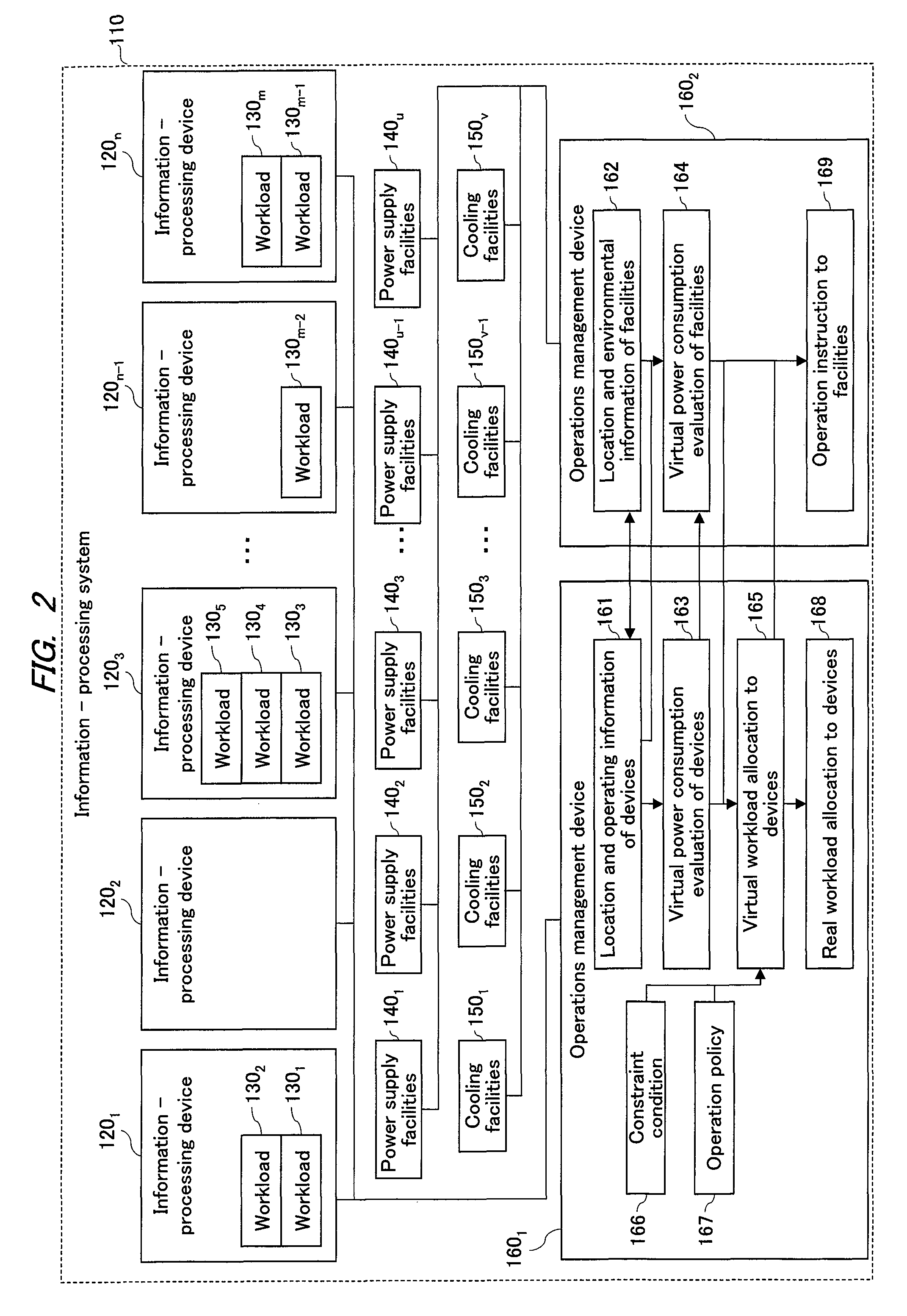 Operations management methods and devices thereof in information-processing systems