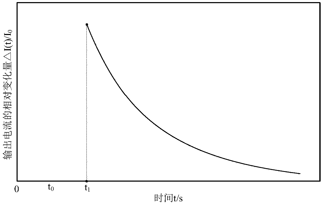 Measuring Method of Effect of Surface State Traps on Device Output Characteristics