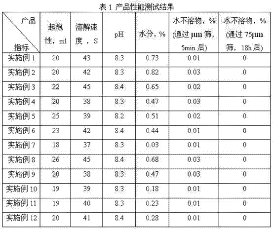 2,4-D choline water-soluble granules and preparation method thereof