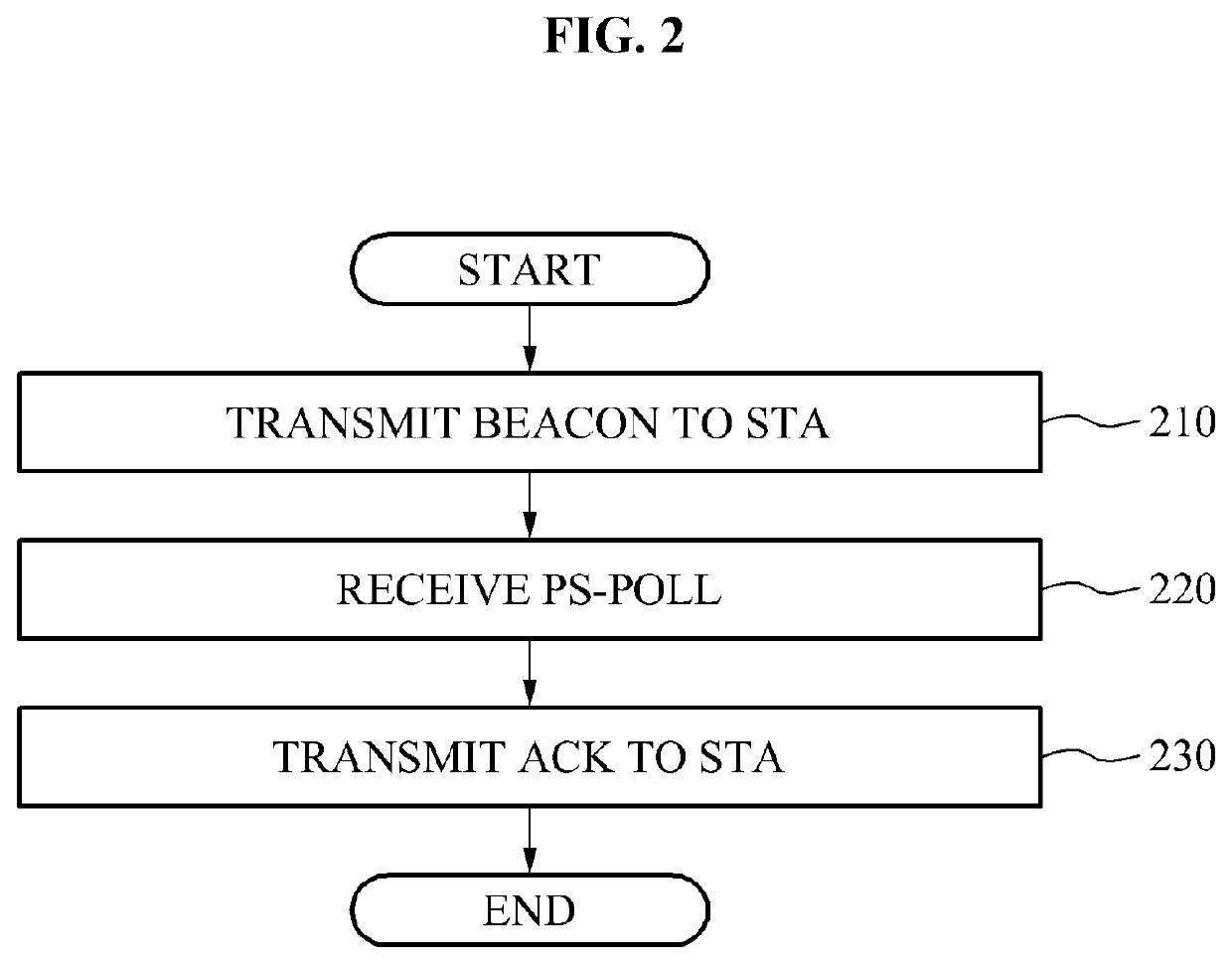 Method and apparatus for allocating flexible transmission slot in wireless LAN system