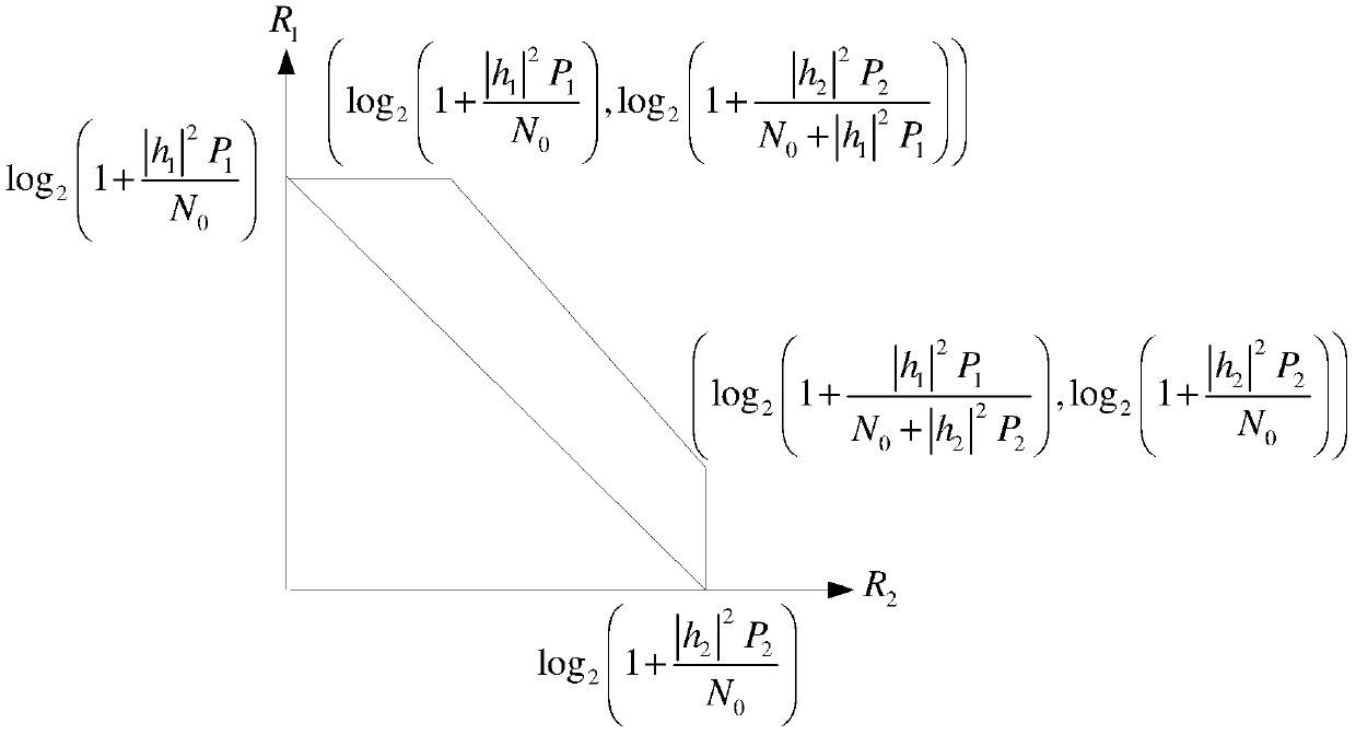 A downlink multiple access method, base station and terminal