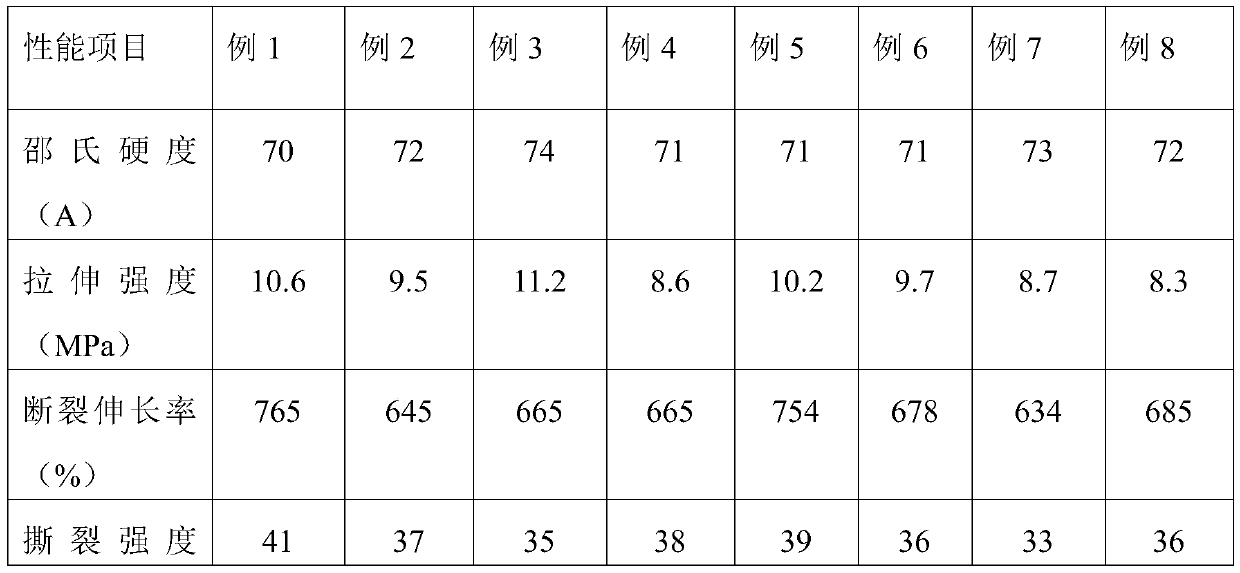 TPV (Thermoplastic vulcanizate) material as well as preparation method and application method thereof