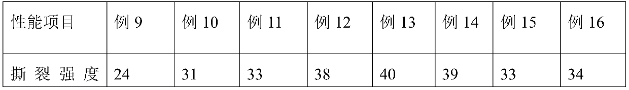 TPV (Thermoplastic vulcanizate) material as well as preparation method and application method thereof