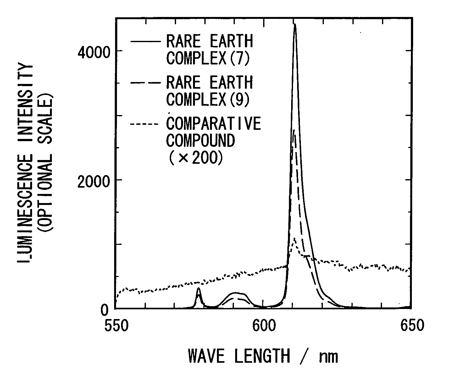 Optically Active Rare Earth Complex Having Circularly Polarized Luminescence