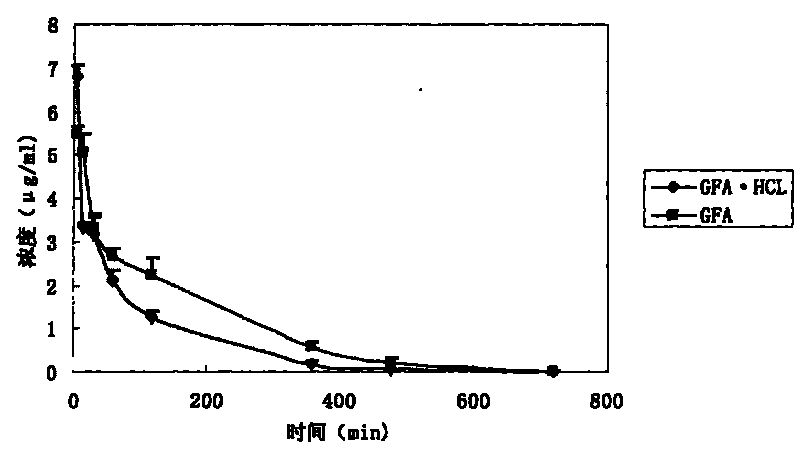 Acehytisine freeze-drying emulsion and reparation method thereof