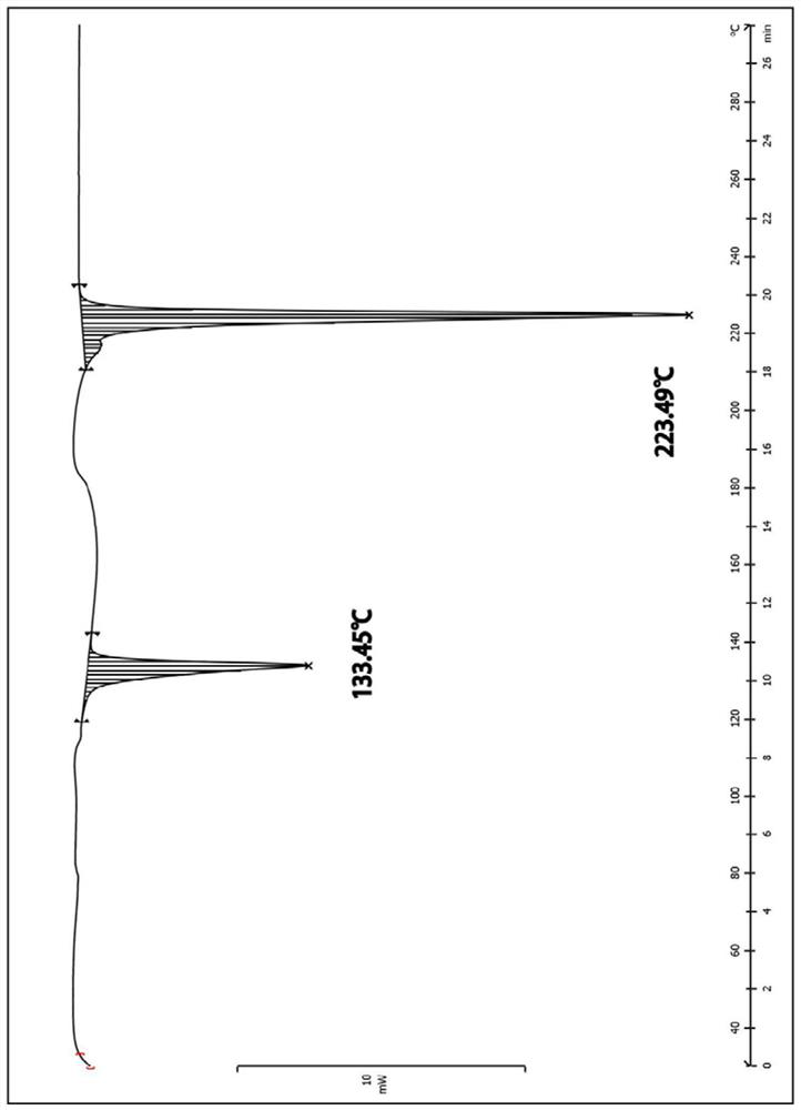 Medicine composition comprising bexarotene