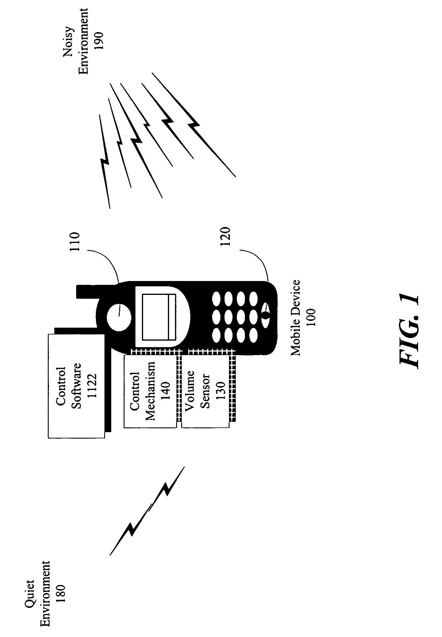 Volume control system and method for a mobile communication device
