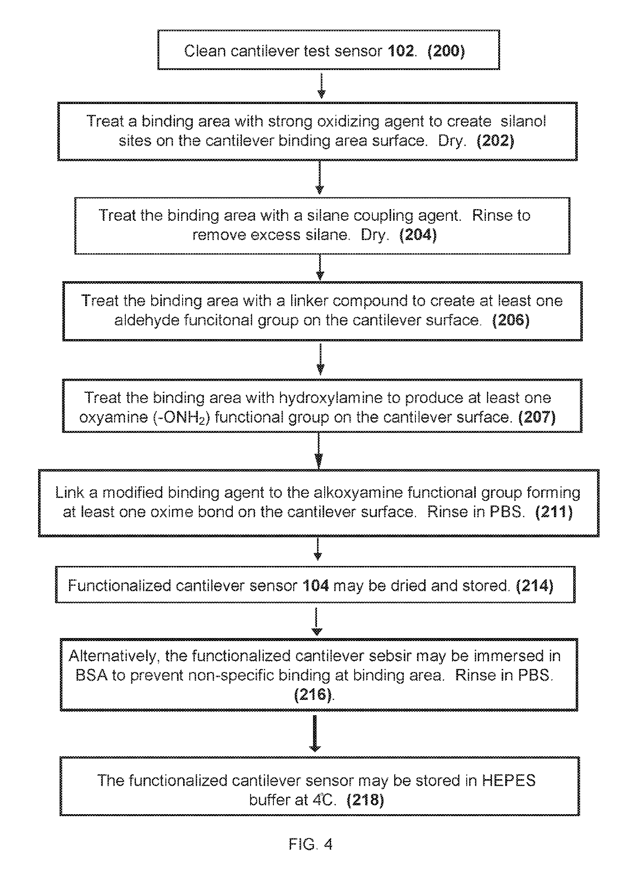 DNA/RNA PEMS microcantilever probe for detection of viral infection and detection of genetic variants