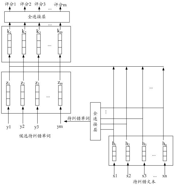 Text error correction method and device and storage medium