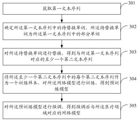 Text error correction method and device and storage medium