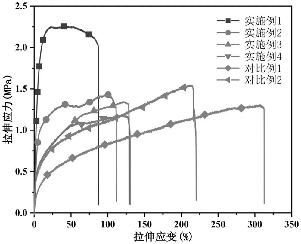 A kind of structural color elastomer based on polyacrylic acid and its preparation method and application