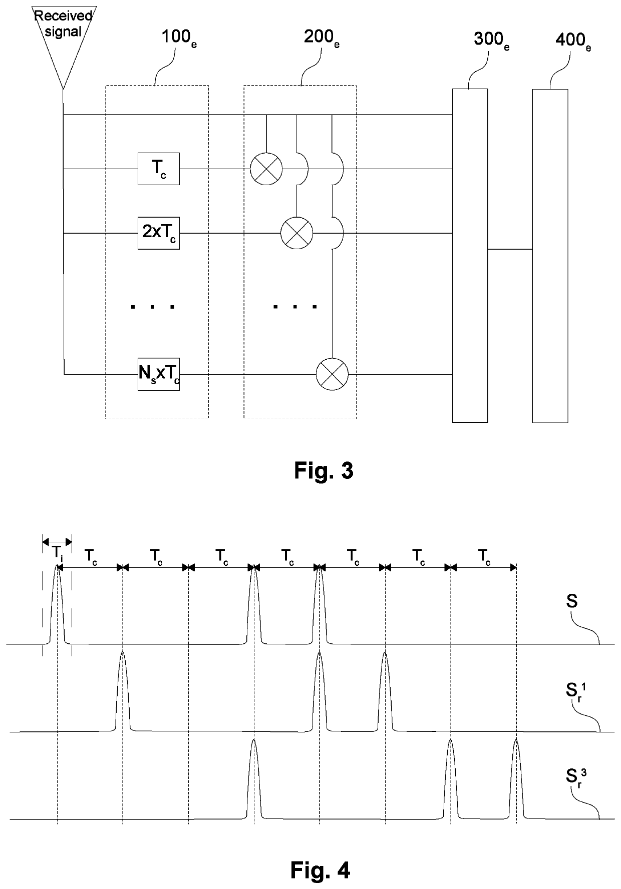 Method and device for the detection of a pulse of a signal