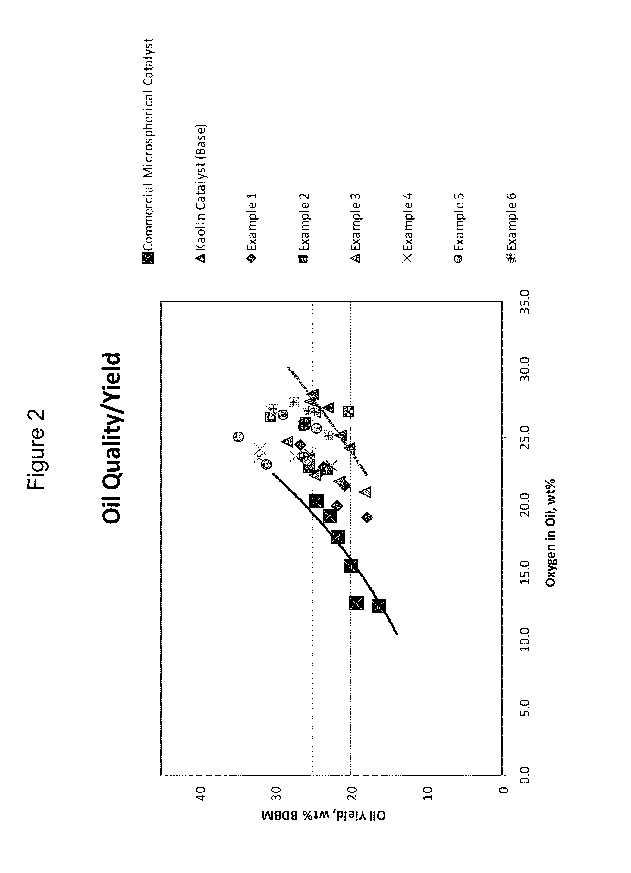 Phyllosilicate-Based Compositions and Methods of Making the Same for Catalytic Pyrolysis of Biomass