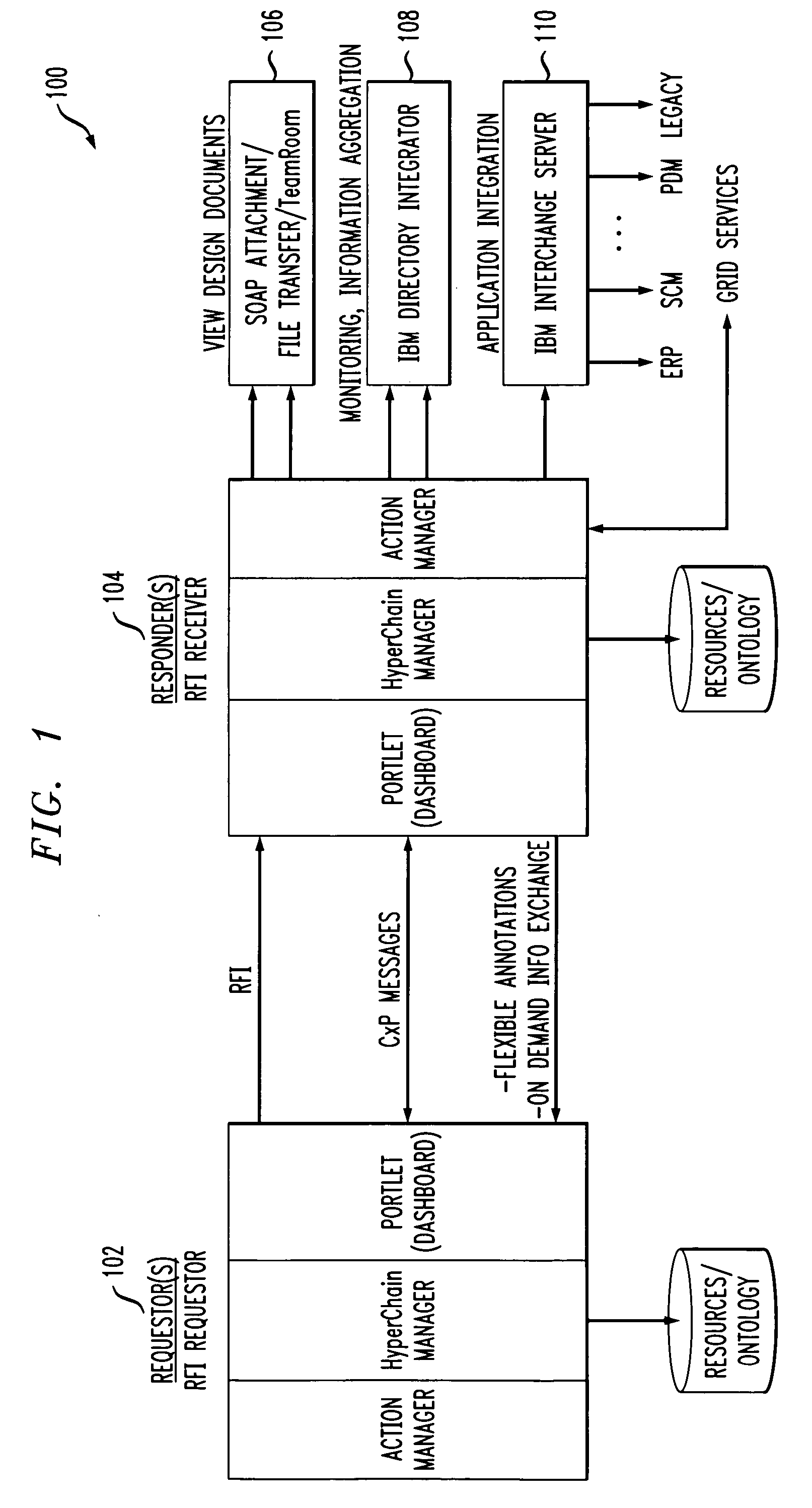 Method and apparatus for creating and customizing plug-in business collaboration protocols