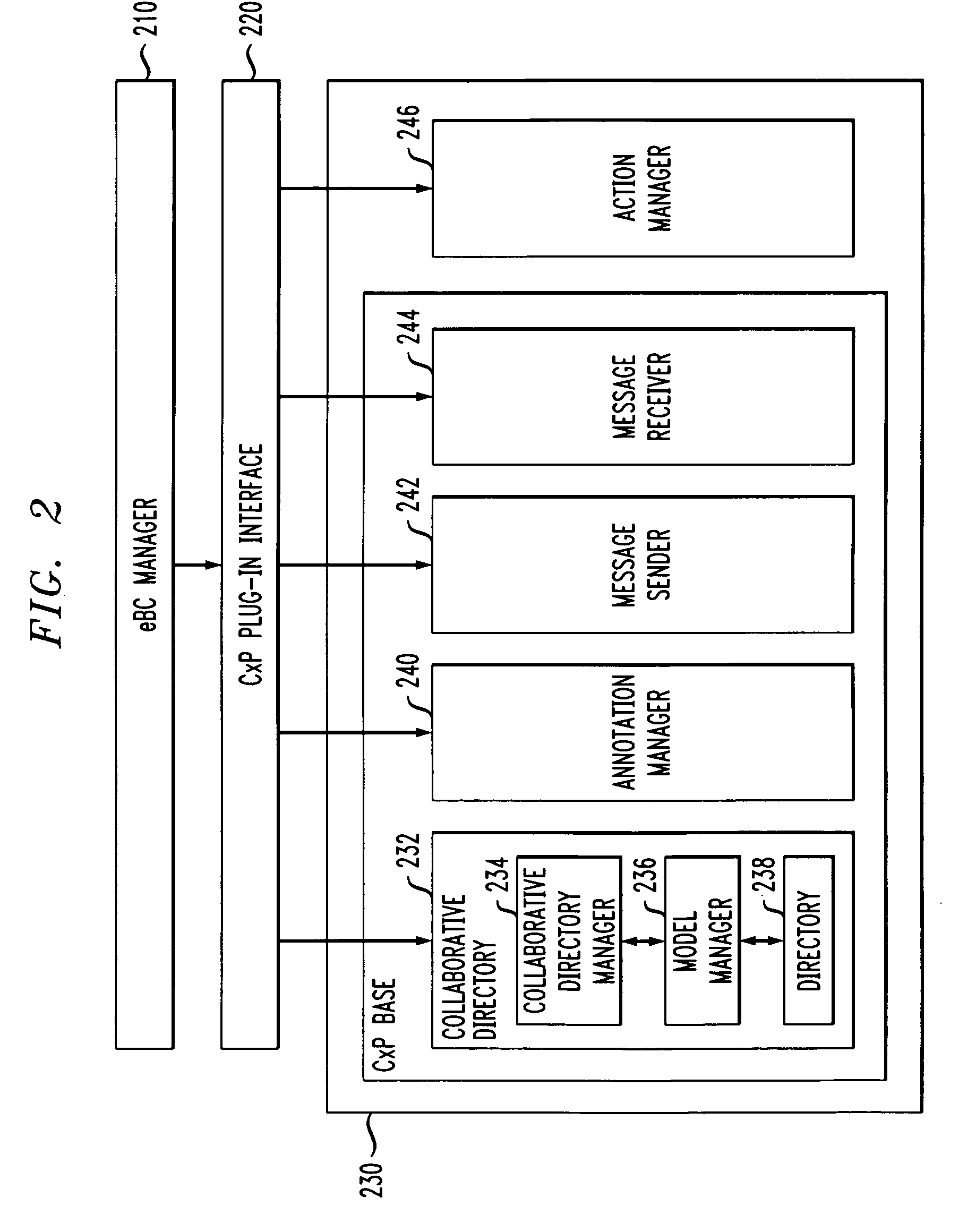 Method and apparatus for creating and customizing plug-in business collaboration protocols