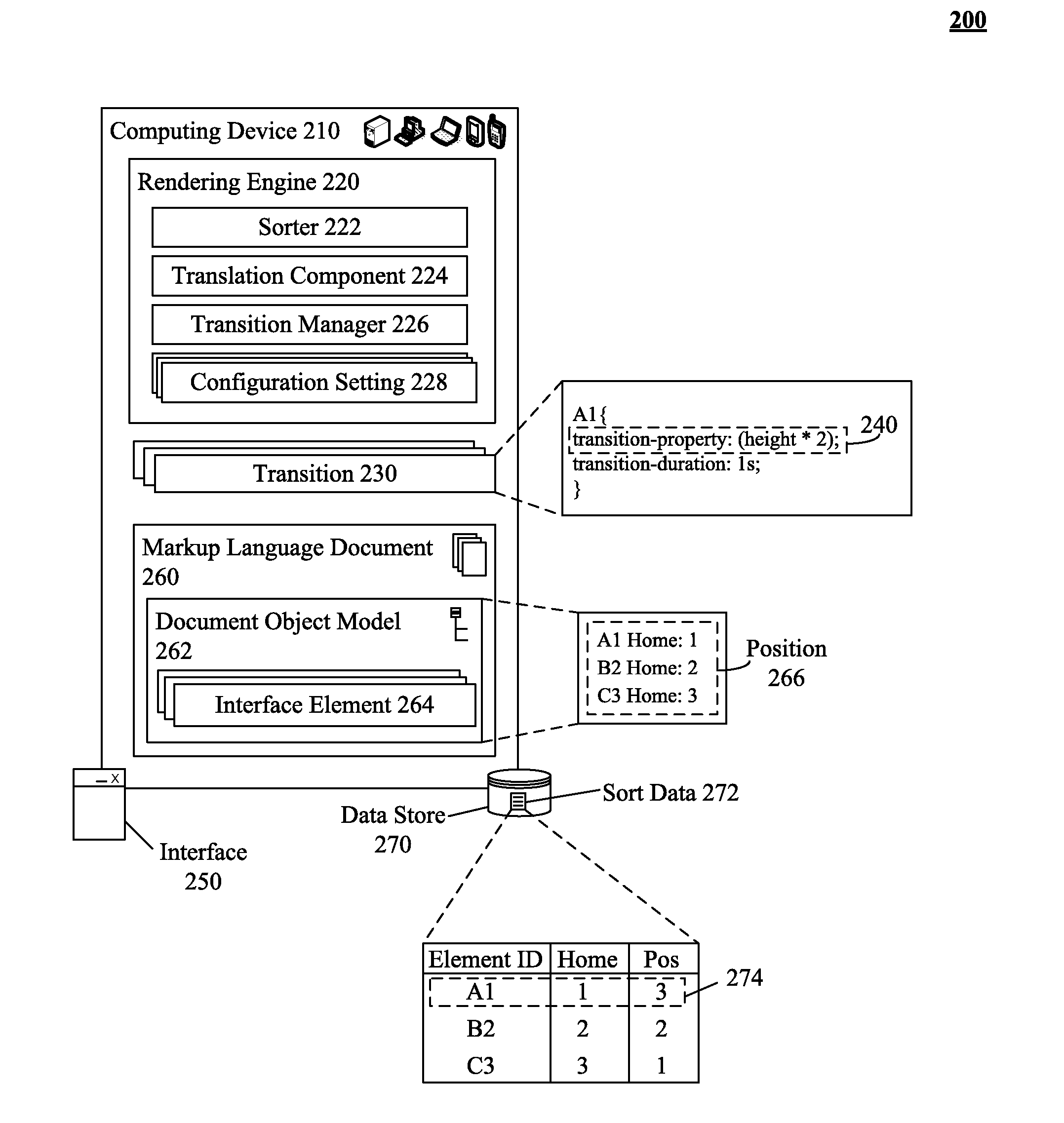 Utilizing a graphical transition to sort an interface element independently of a document object model
