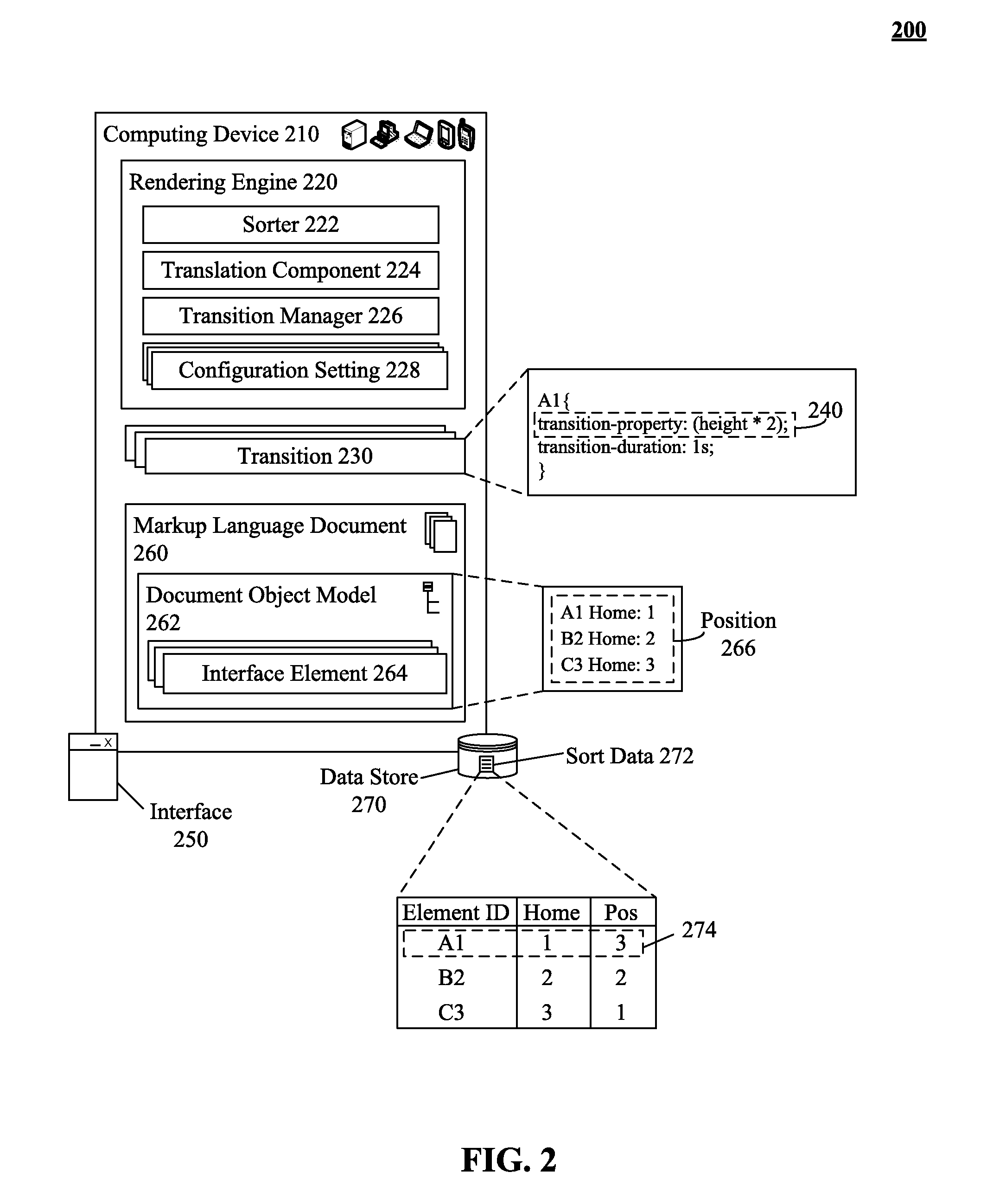 Utilizing a graphical transition to sort an interface element independently of a document object model