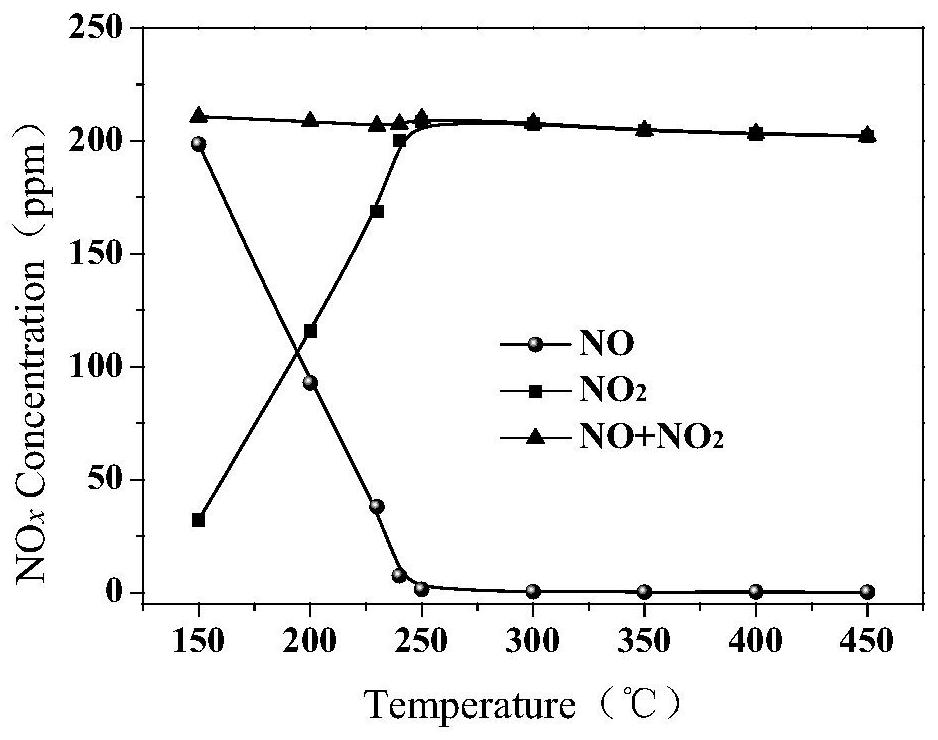 Active coke combined desulfurization and denitrification system and method based on pre-oxidation