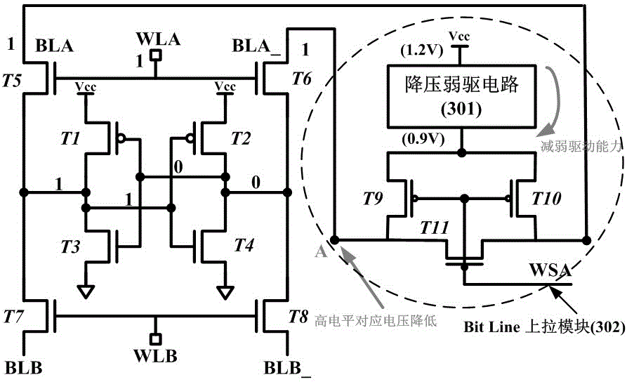 A fpga embedded independent dual-port bram IP hard core