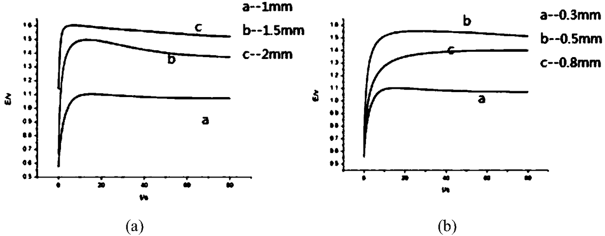 Preparation method and application of Ag/AgCl (silver/silver chloride) micro-electrode packaging film based on PDMS (polydimethylsiloxane)