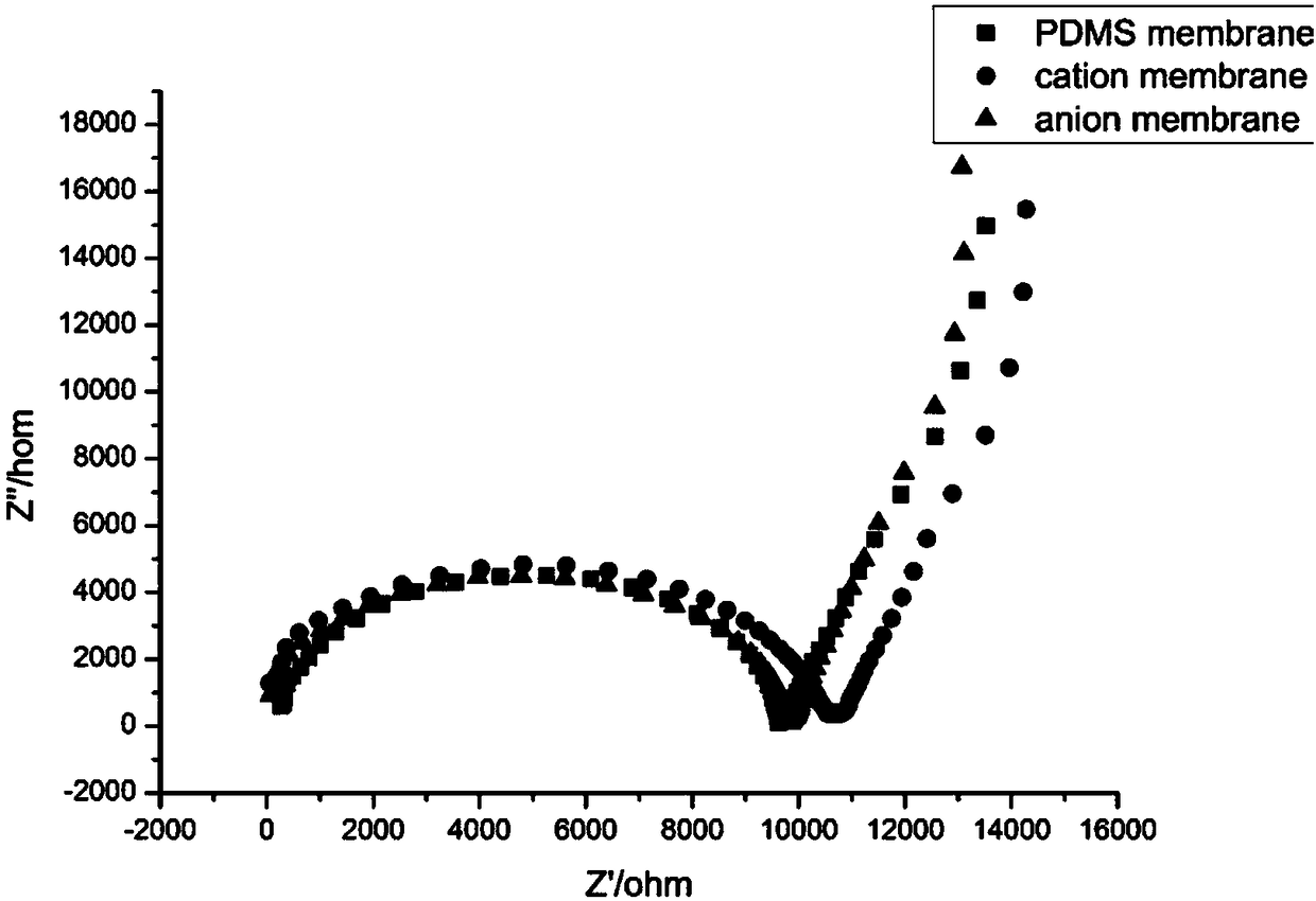 Preparation method and application of Ag/AgCl (silver/silver chloride) micro-electrode packaging film based on PDMS (polydimethylsiloxane)