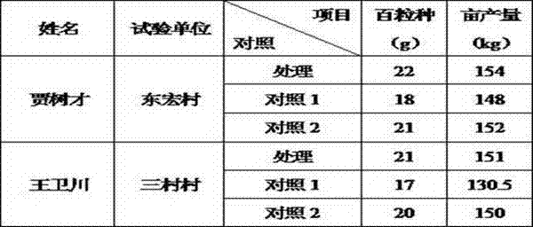 Chinese herbal medicinal pesticide and usage method thereof