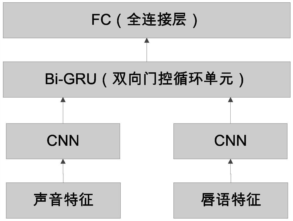 A sound acquisition method, device, equipment and system