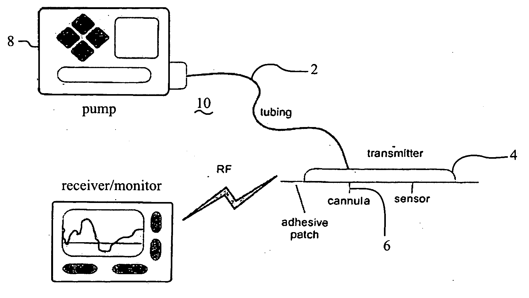 Infusion sets for the delivery of a therapeutic substance to a patient