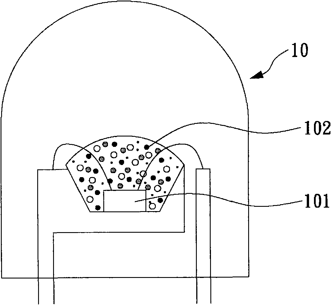 Fluorescent material coating method and substrate prepared by same