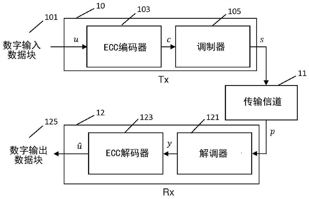 Variable node processing methods and devices for message-passing decoding of non-binary codes