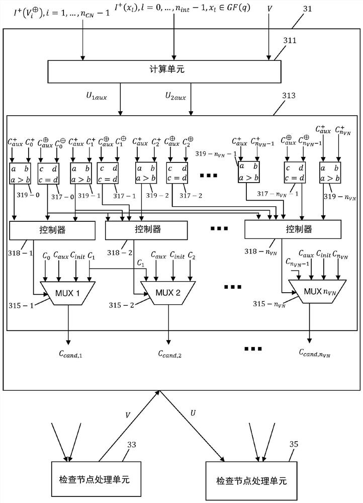 Variable node processing methods and devices for message-passing decoding of non-binary codes