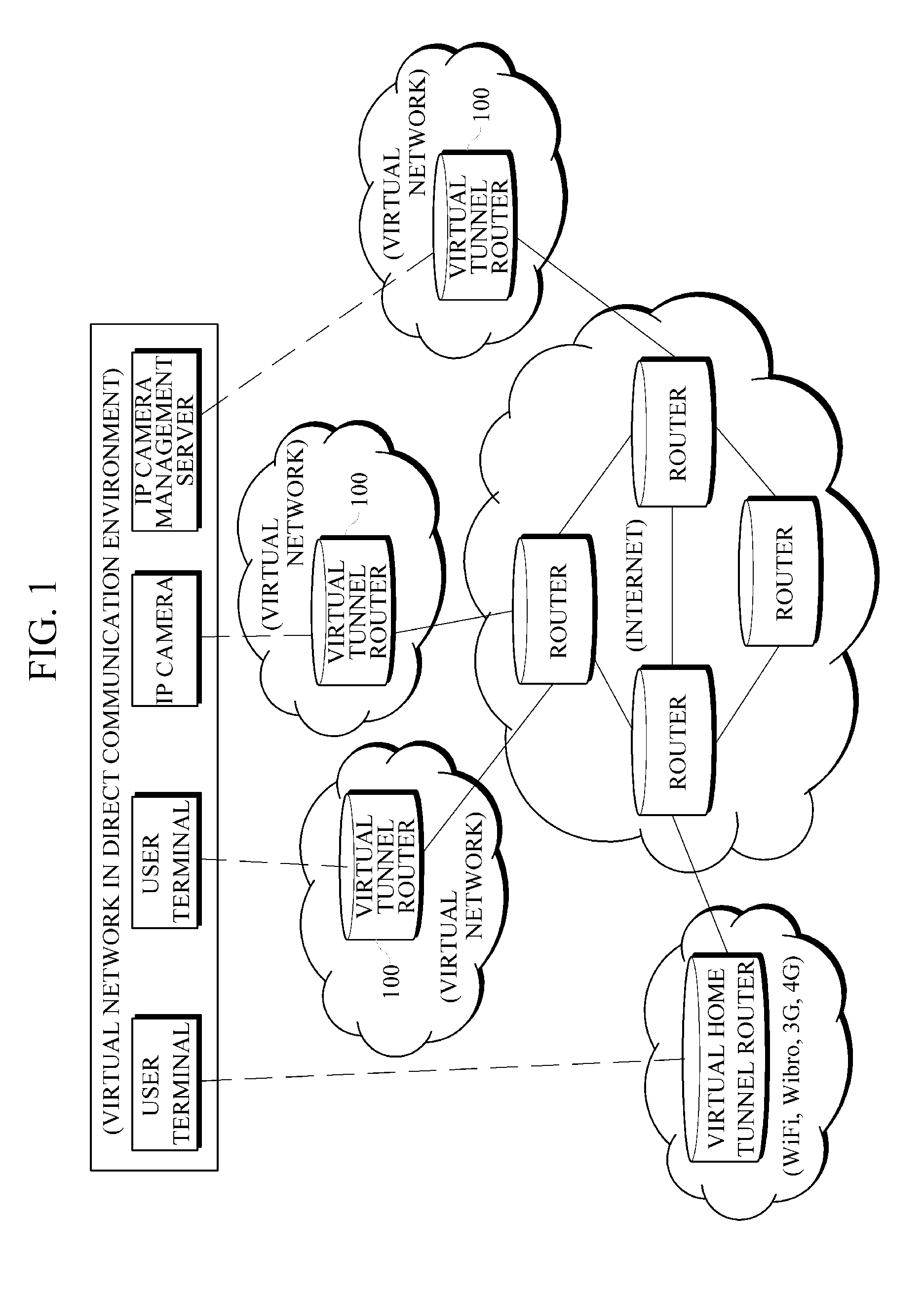 Virtual tunnel router, IP camera management server and location-based IP camera service method