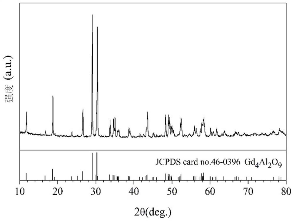 Anti-CMAS protective layer for TBCs or EBCs, preparation method of anti-CMAS protective layer and protective structure obtained by anti-CMAS protective layer