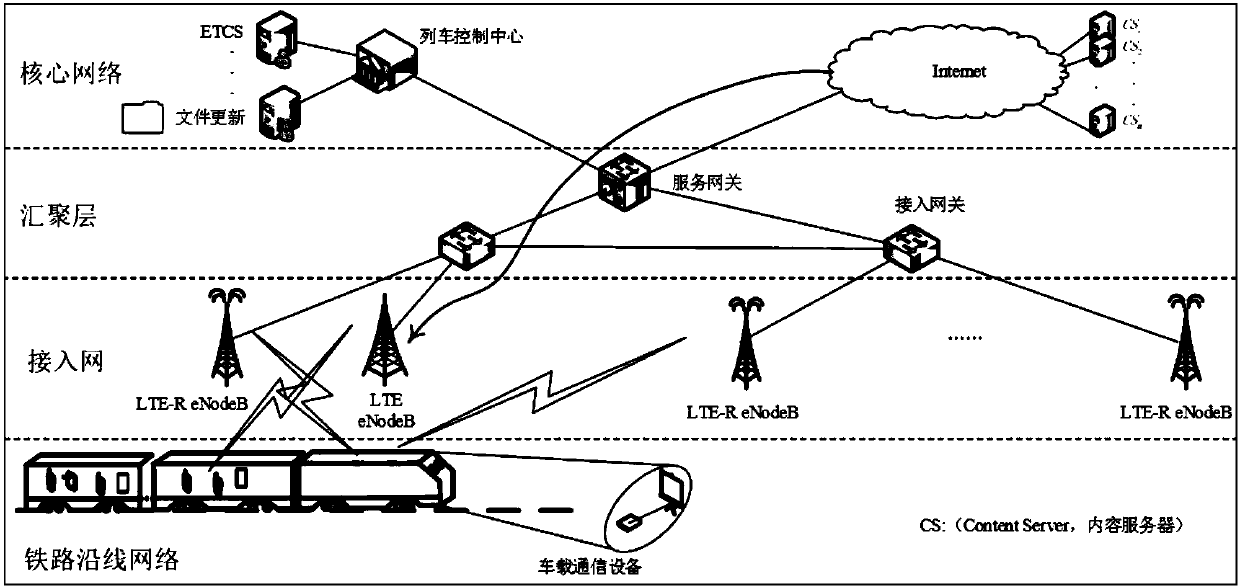 Cognitive base station-based railway communication spectrum sharing method and system