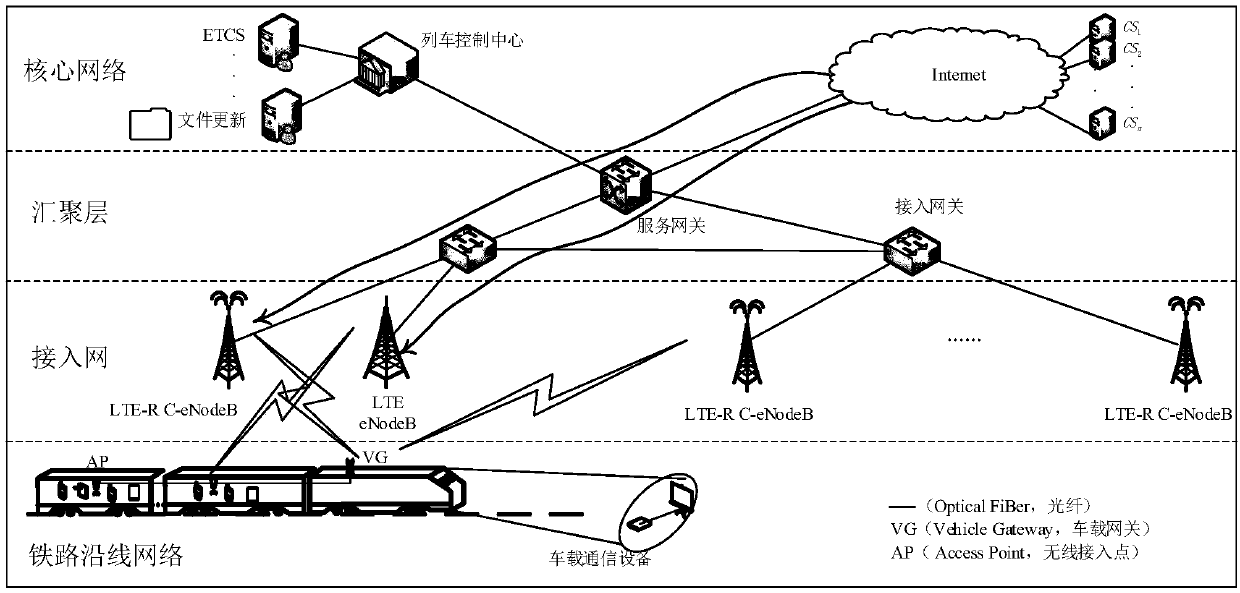 Cognitive base station-based railway communication spectrum sharing method and system