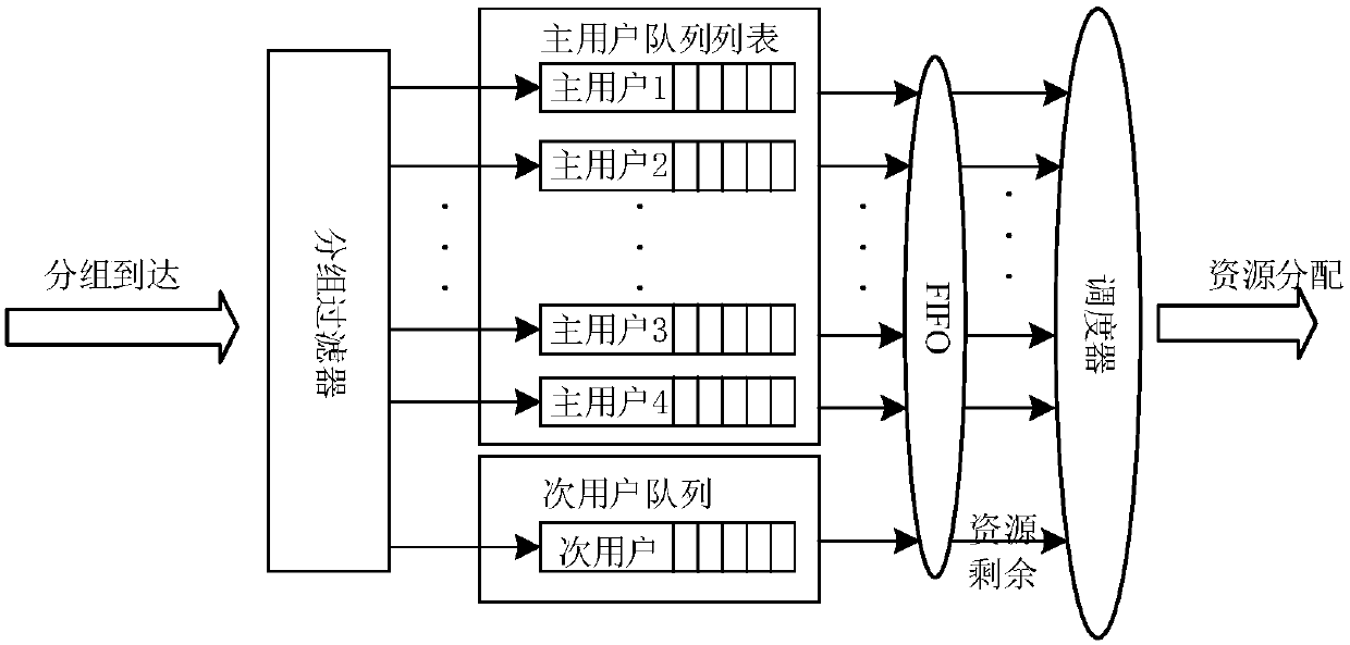 Cognitive base station-based railway communication spectrum sharing method and system