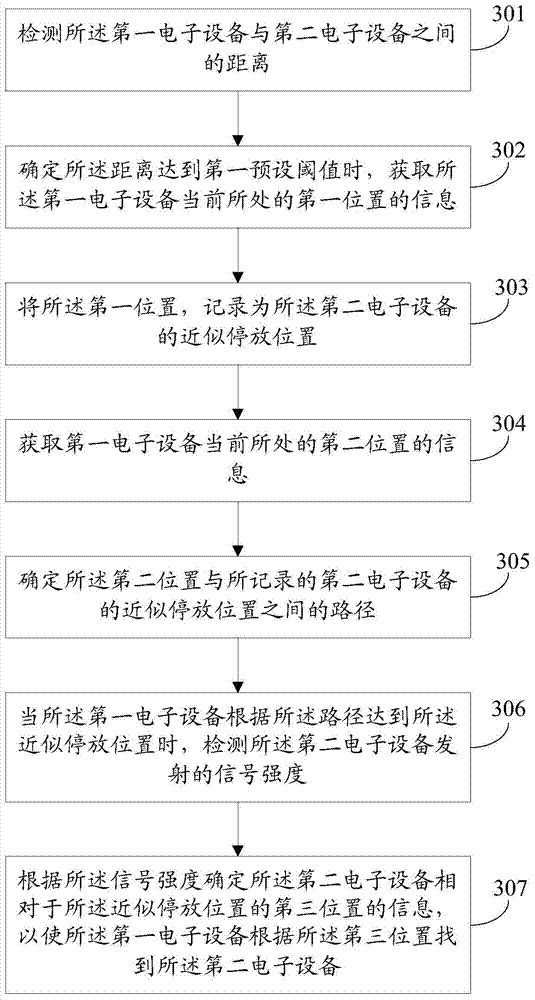 Equipment position information recording method and device