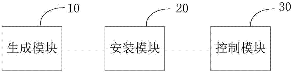 Remote control method and system of measurement instrument