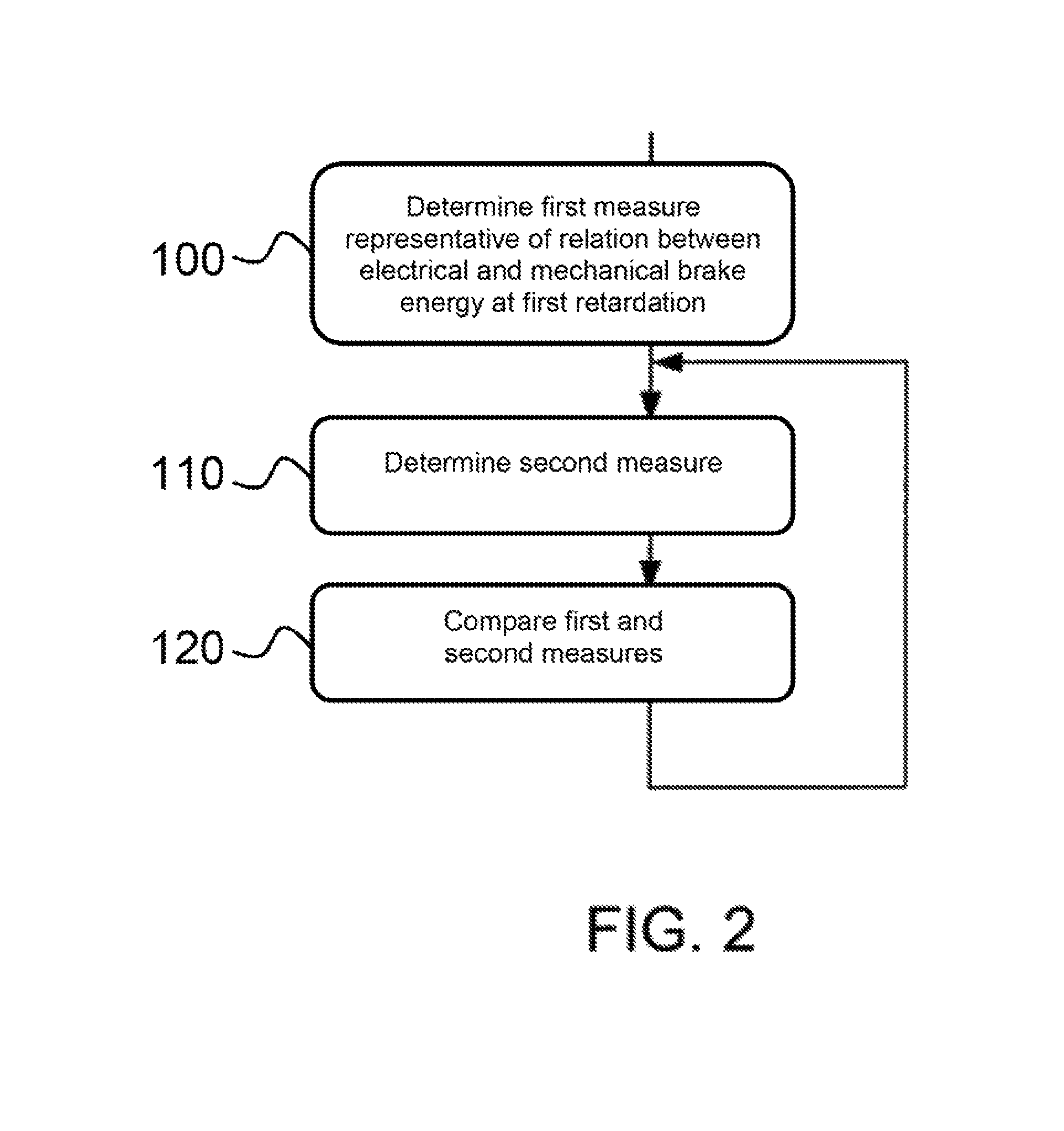 Method for determining energy efficiency of an energy system in a hybrid vehicle