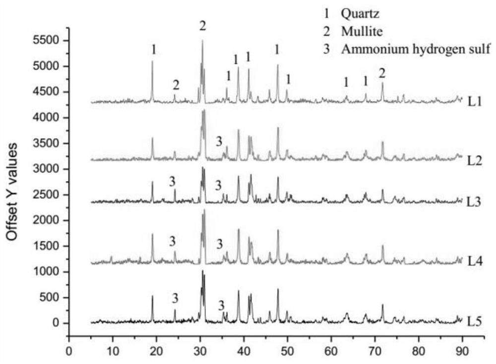 Preparation method of denitrified fly ash externally doped with denitration by-product