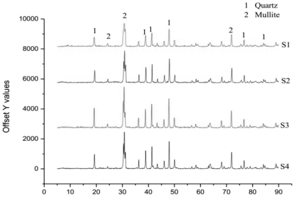 Preparation method of denitrified fly ash externally doped with denitration by-product