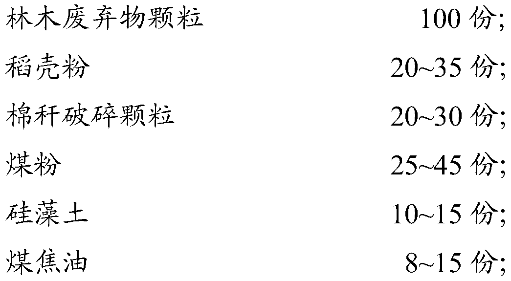 Biomass briquette fuel and preparation method thereof